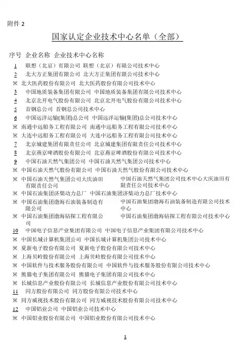 国家认定企业技术中心名单(全部,截止2015年1月)