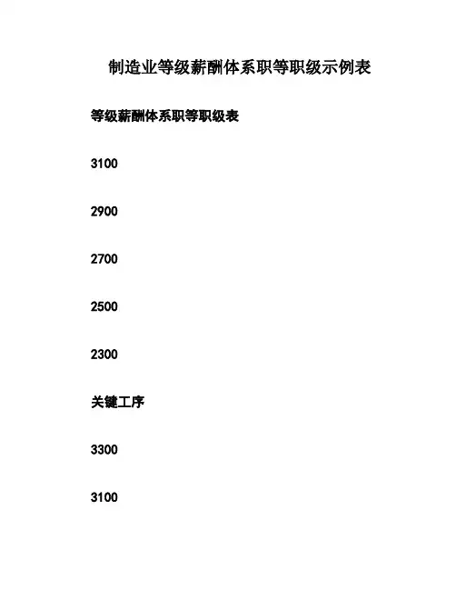 制造业等级薪酬体系职等职级示例表