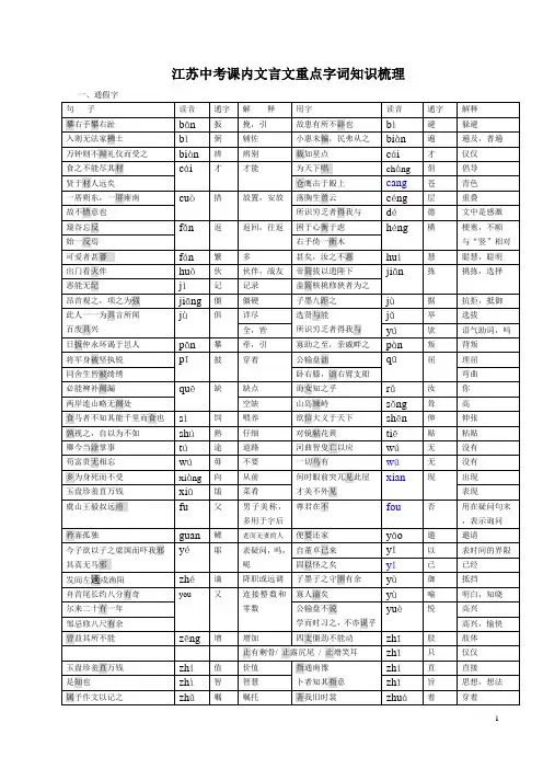 江苏中考课内文言文重点字词知识梳理