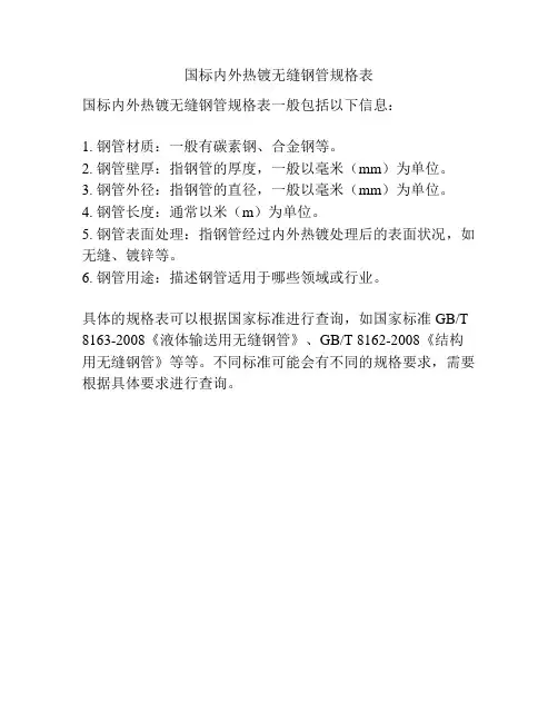 国标内外热镀无缝钢管规格表