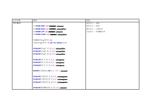 本人收集的股票指标公式.doc