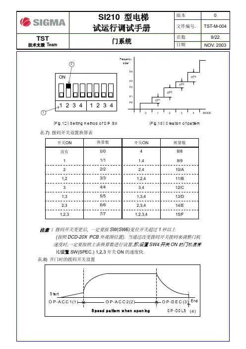 星玛电梯资料门机door(2)