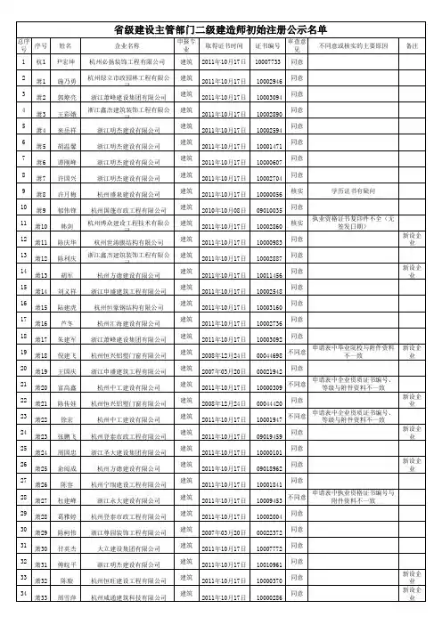 第五十四批二级建造师初始注册公示名单
