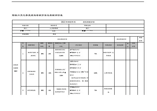 培训专员绩效考核