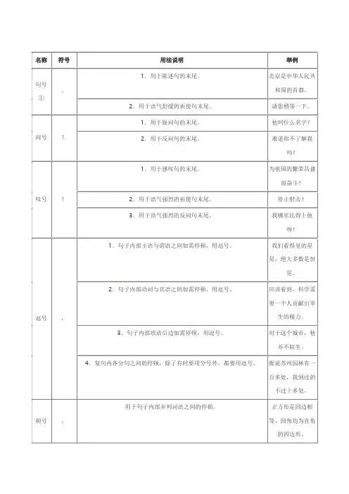 标点符号123