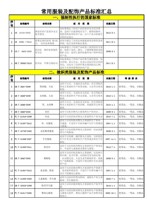 常用服装标准汇总(新版)