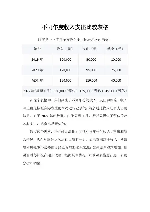 不同年度收入支出比较表格