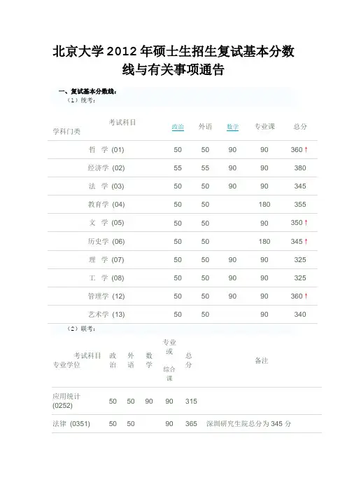 34所高校研究生分数线
