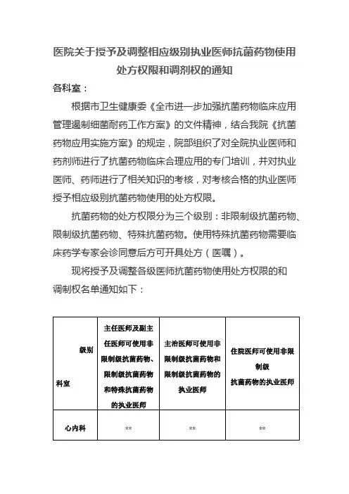 医院关于授予及调整相应级别执业医师抗菌药物使用处方权限和调剂权的通知
