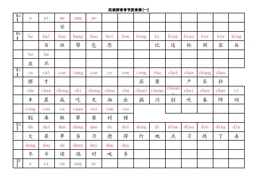 的语拼音音节发8音表(带发音398个)