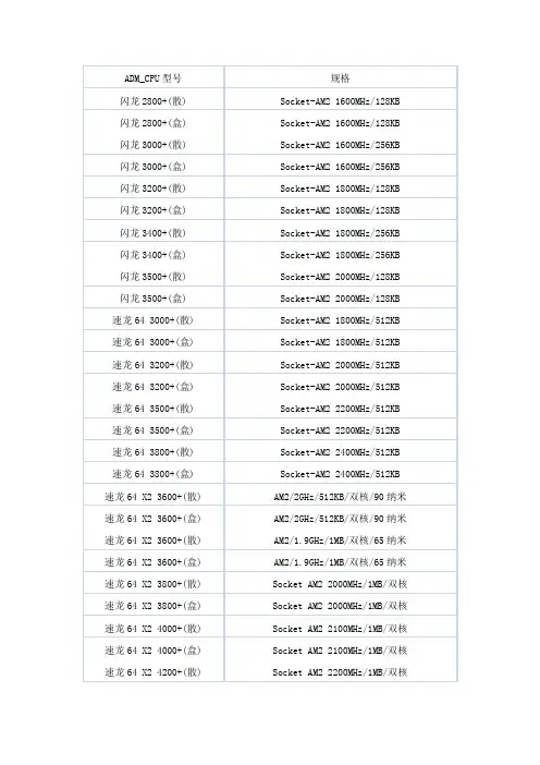 CPU型号查询一览表