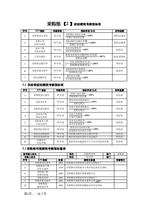 采购绩效考核指标表