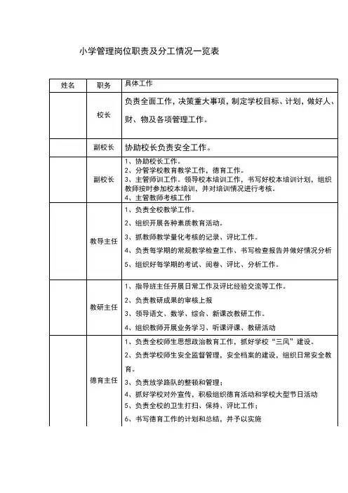 小学学校领导分工及职责