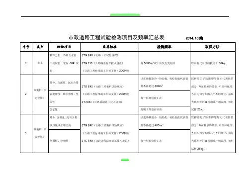 市政道路工程试验检测项目及频率一览表