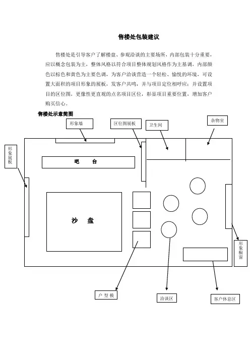 售楼处包装建议及围挡文案
