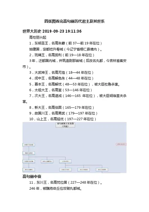 四张图看完高句丽历代君主及其世系