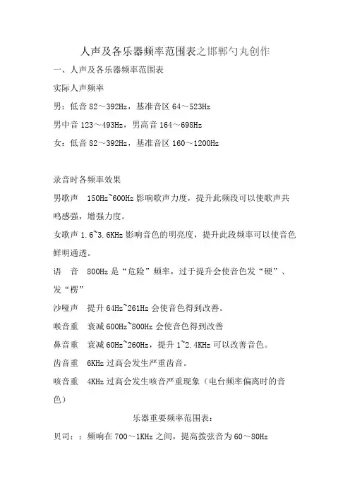 人声及各乐器频率范围表