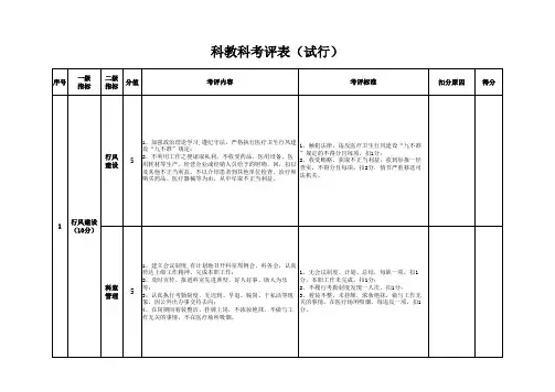 医院科教科绩效考核细则
