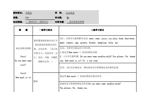 小学英语四年级上册M4学习要点