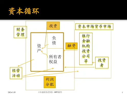 中级财务管理PPT课件课件