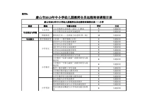 2013网络培训课程安排
