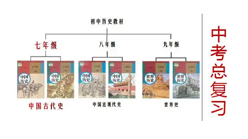 第1单元+史前时期：中国境内早期人类与文明的起源课件+++2023-2024学年部编版七年级历史上册