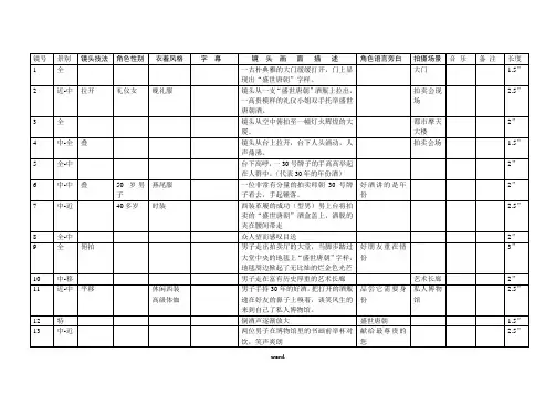 白酒广告分镜头脚本带画稿#(精选.)