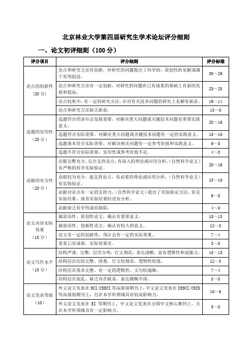 论文评分细则.docx