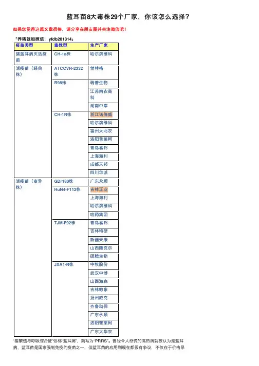 蓝耳苗8大毒株29个厂家，你该怎么选择？