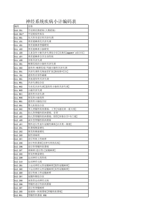 ICD 疾病编码表