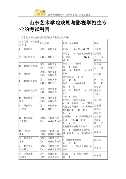山东艺术学院戏剧与影视学招生专业的考试科目
