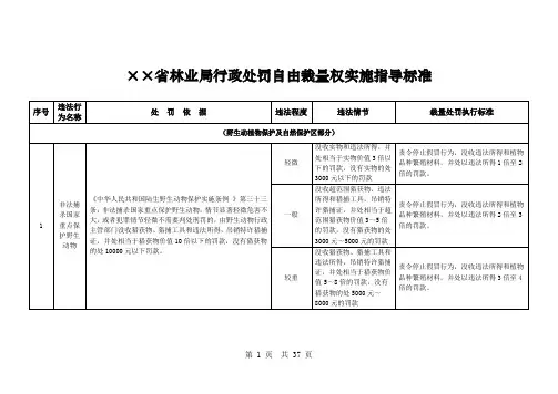 省级林业局行政处罚自由裁量权实施指导标准