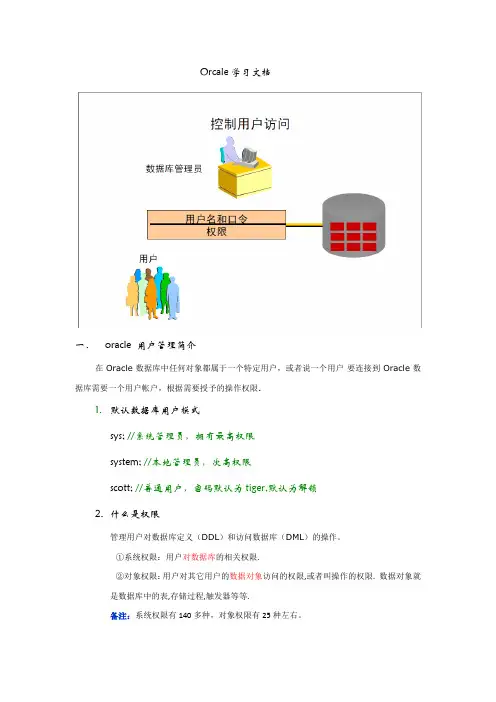 oracle权限管理