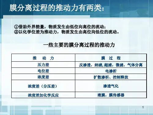 膜技术五种经典的膜分离过程课件