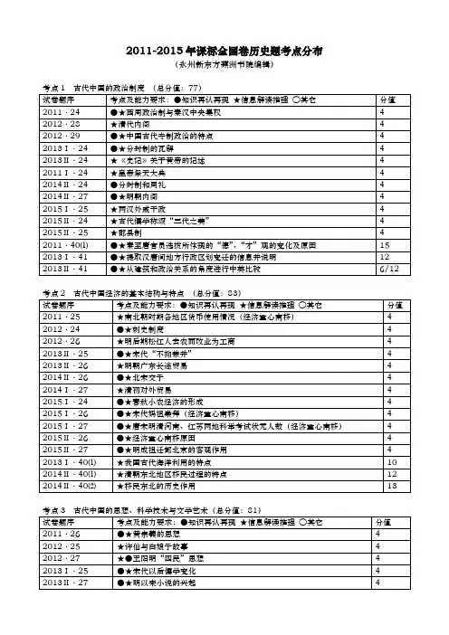 2011-2019高考考点分布,印