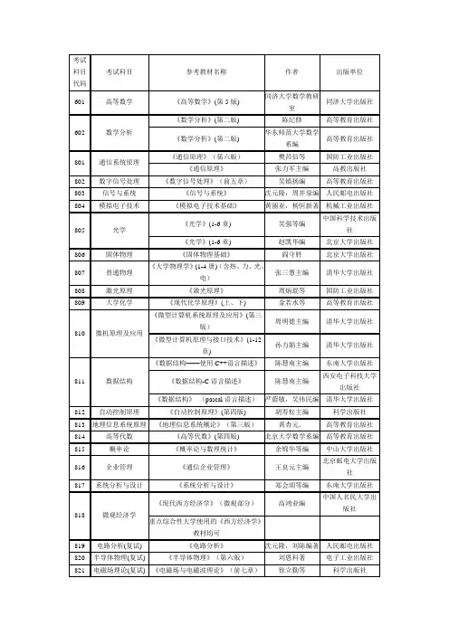 南京邮电大学研究生招生参考书目