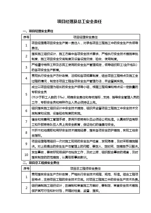 项目经理及总工安全责任