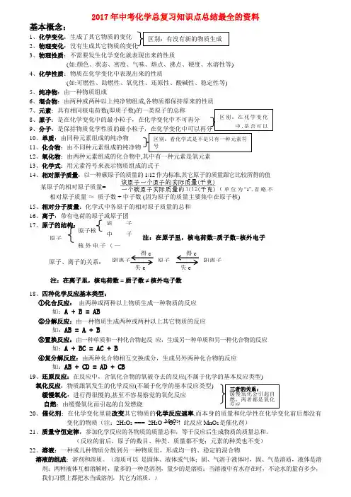 2017中考化学总复习知识点总结最全的资料