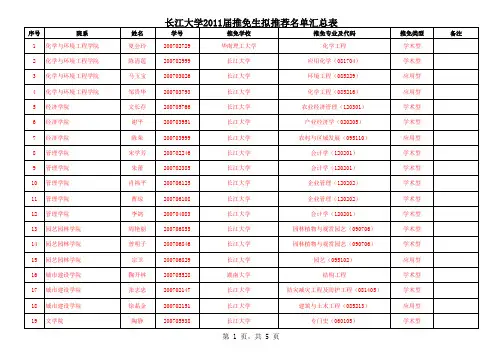 长江大学2011推免研究生