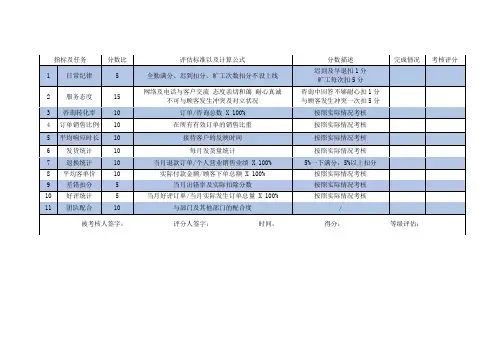 淘宝天猫客服考核标准参考