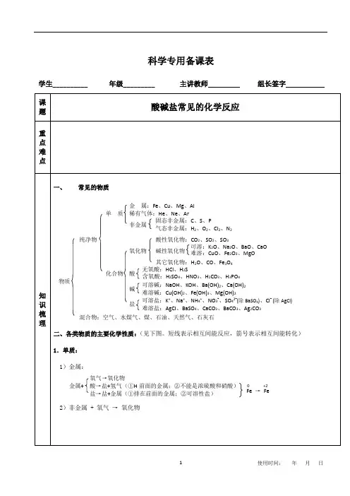 酸碱盐常见的化学反应