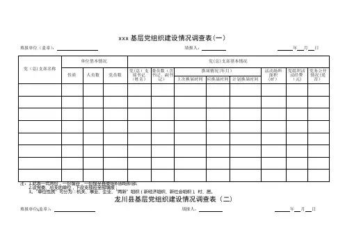 基层党组织建设情况调查表