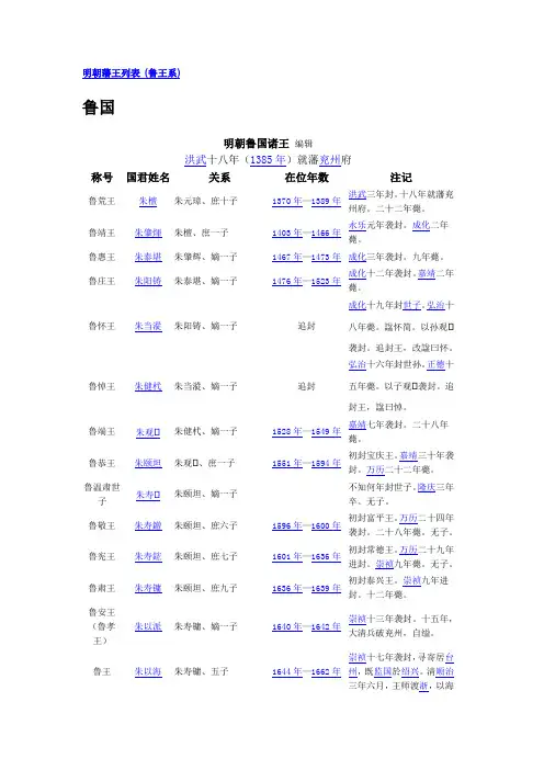 明朝藩王世系列表7554949