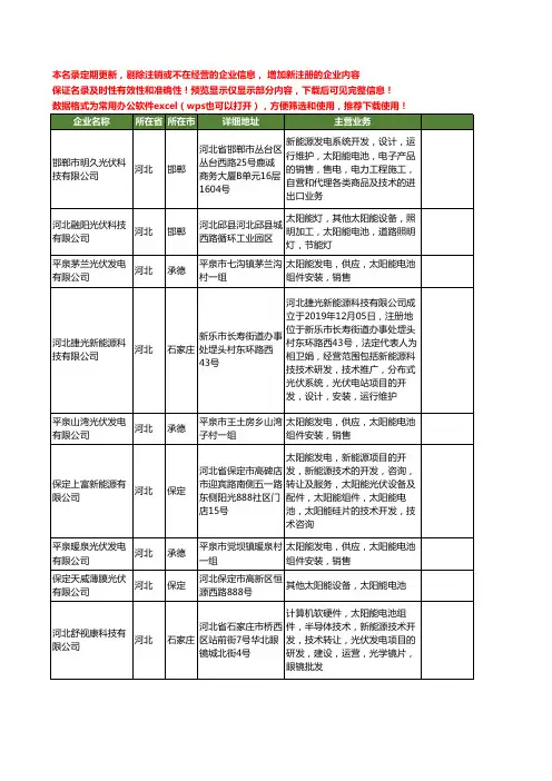 新版河北省太阳能光伏电池工商企业公司商家名录名单联系方式大全72家