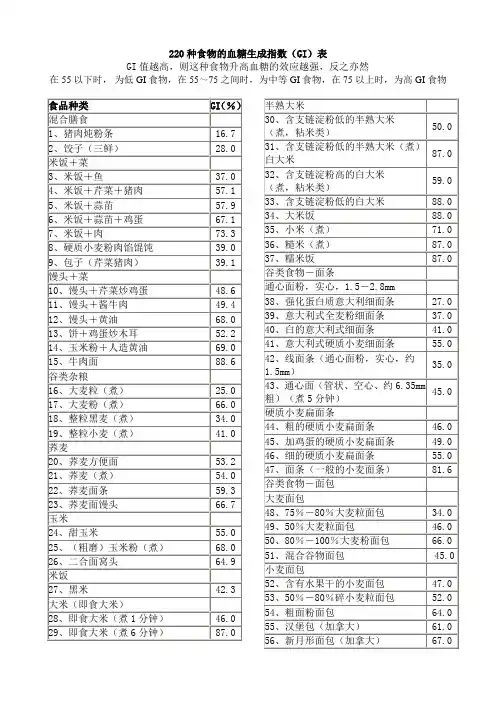 220种食物的血糖生成指数
