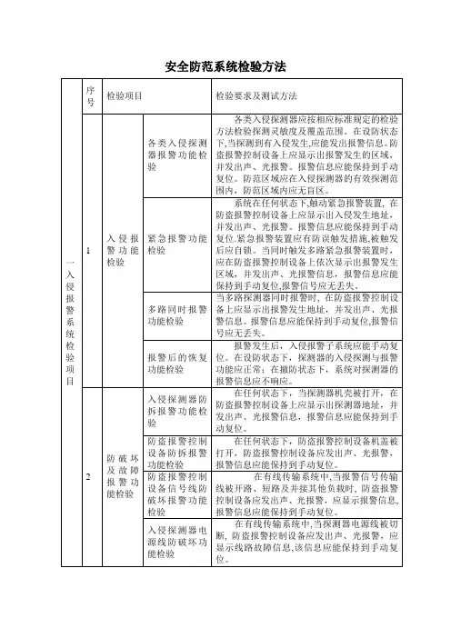 安全防范系统检验项目