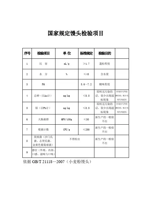 馒头检验项目