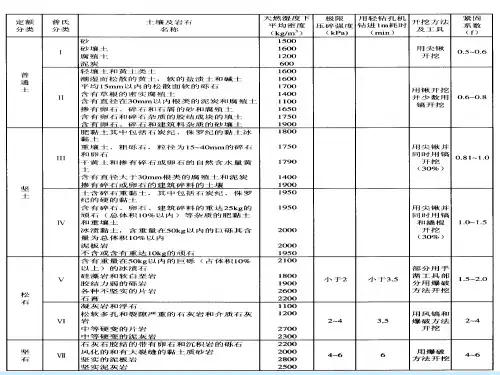 土石方工程——定额说明