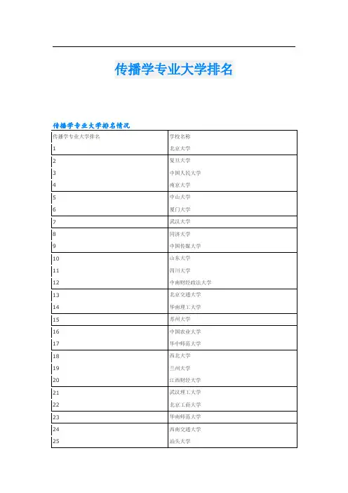 传播学专业大学排名