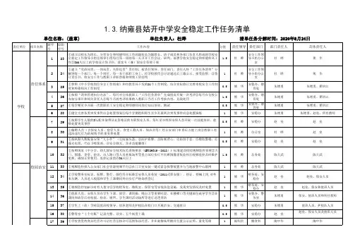 1.3.姑开中学安全任务清单分解附件